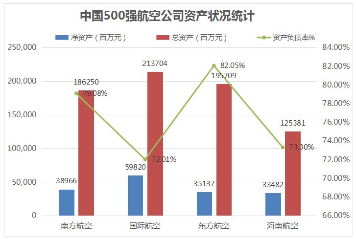 股票百科·中国南方航空股份