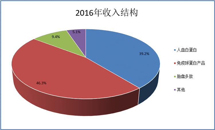 股票百科·泰邦生物