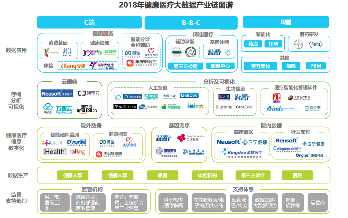 富途研选 大数据如何赋能未来医疗行业