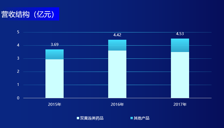 股票百科·福森药业