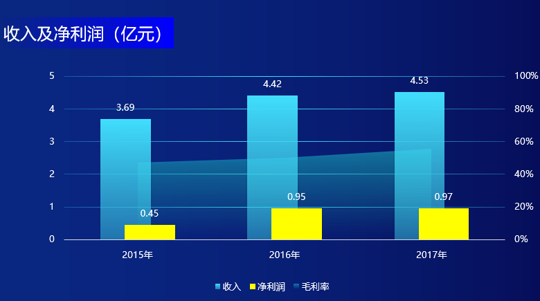 股票百科·福森药业