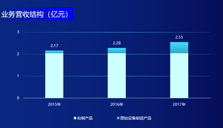 股票百科·米技国际控股