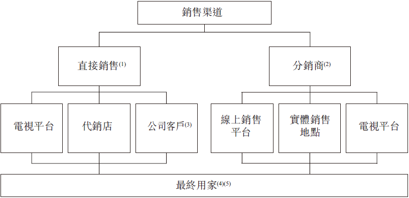 股票百科·米技国际控股