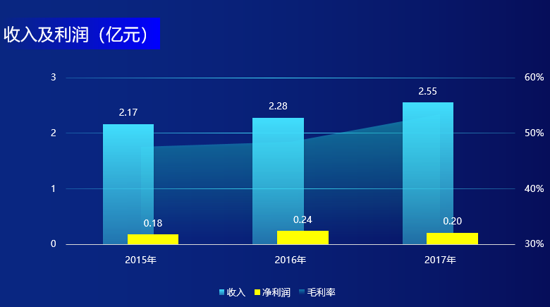 股票百科·米技国际控股