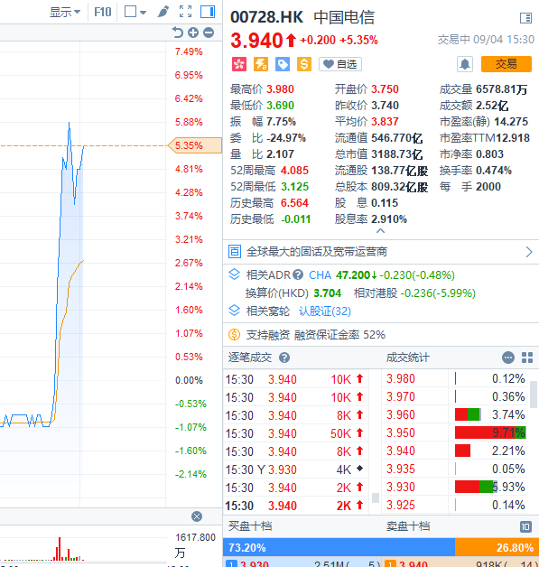 报道称中国正评估合并中国联通和中国电信的计划