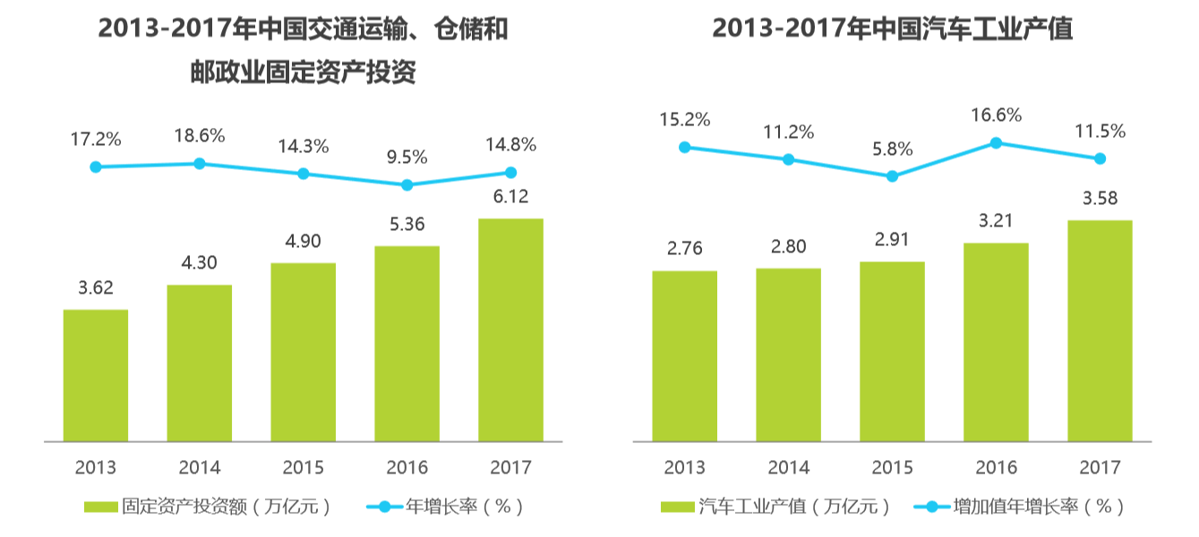 风口行业 | 中国新能源汽车发展背景概述