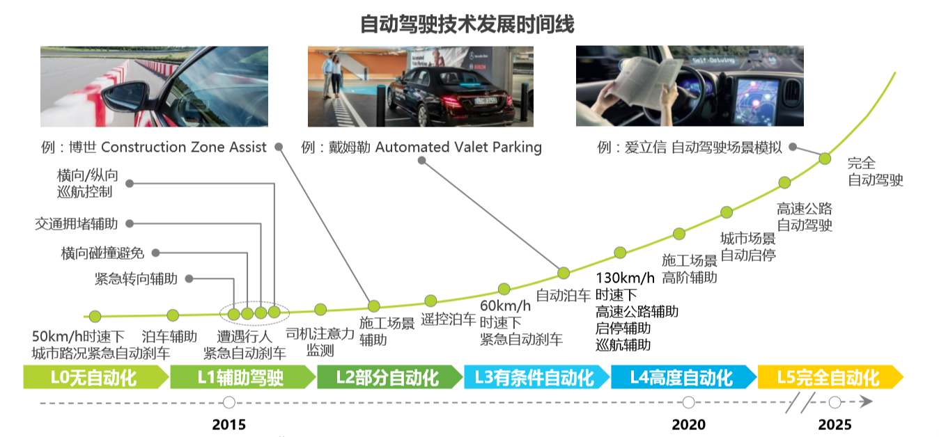 风口行业 | 中国新能源汽车发展背景概述