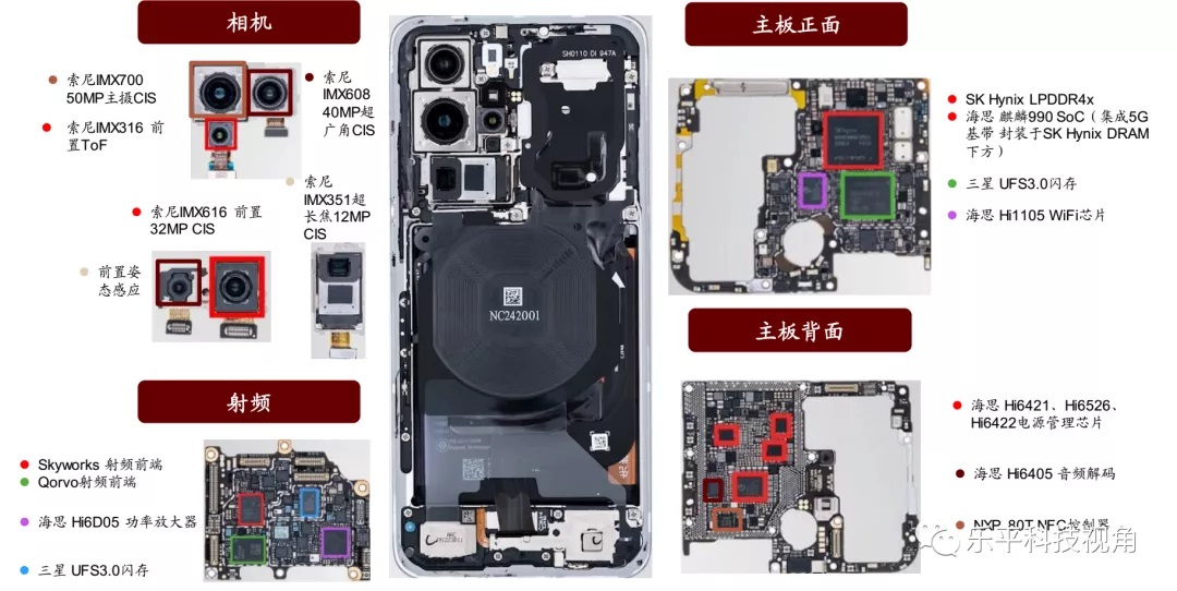 图表5: 华为p40 pro拆机及关键半导体概览