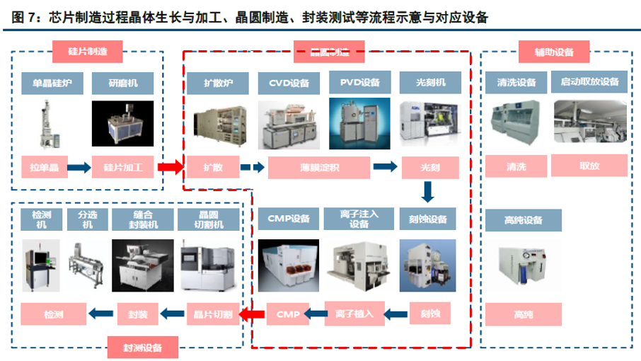 半导体国产化投资机会系列二:光刻胶-半导体制程关键