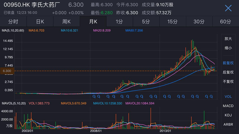 股票百科 李氏大药厂