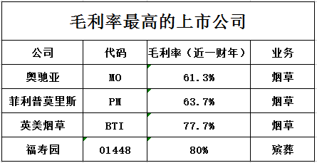 目前,世界上三大上市烟草公司:菲利普·莫里斯(pm,市值1516亿美元)