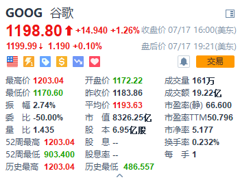 微软智能手表_2018 微软 收入(2)
