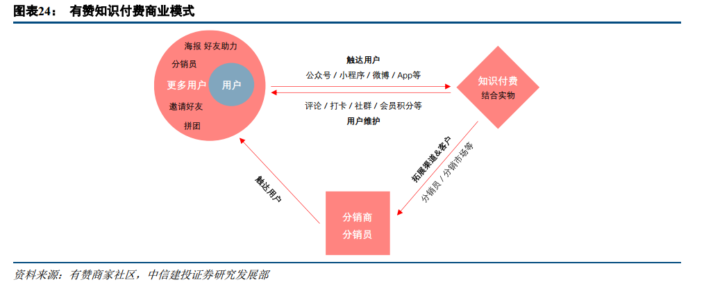 知识付费系统