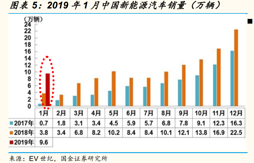 風口行業 新能汽車引爆功率半導體市場 無論怎麼生產 都不夠用