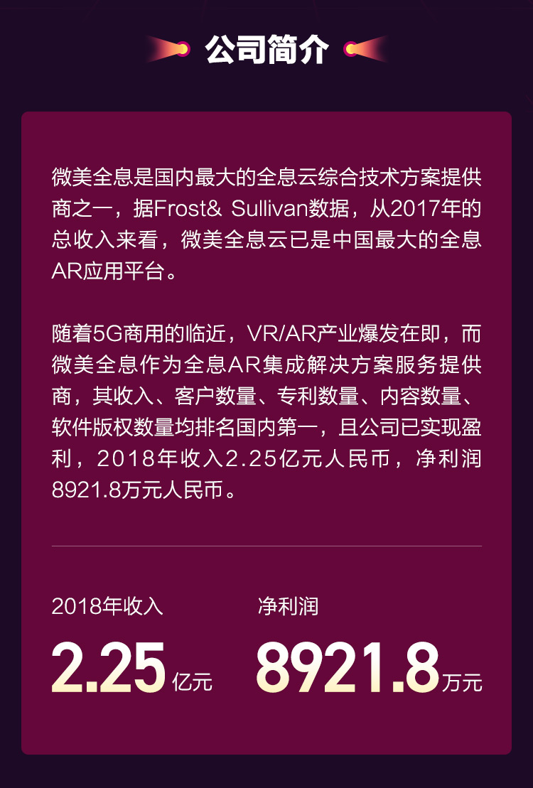 股票百科·微美全息