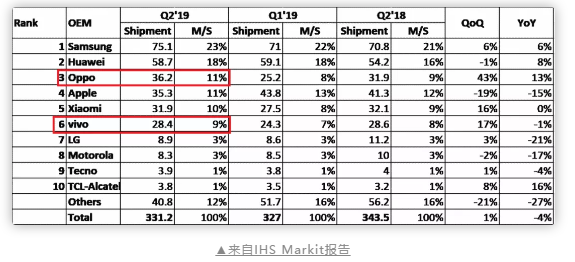 段永平：OPPO、VIVO真正的幕後大老闆