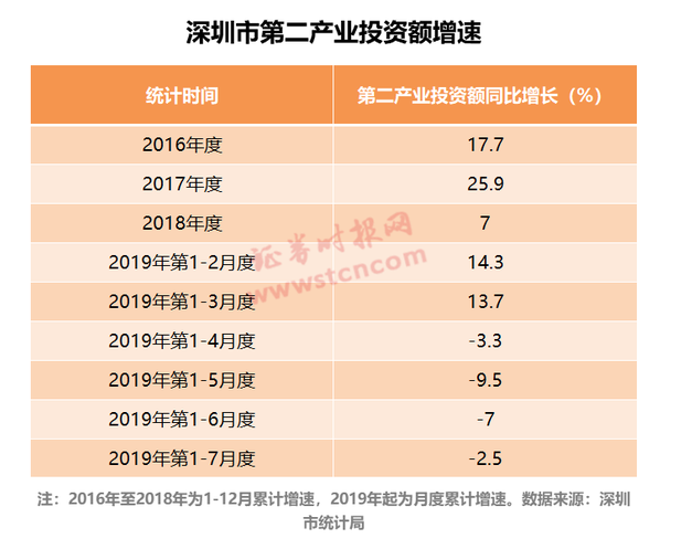 深圳gdp 失速 刷屏 但這一點更令人擔憂