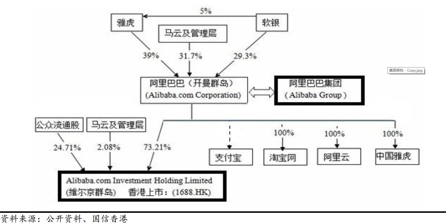 谁亏谁赚？阿里的香港往事