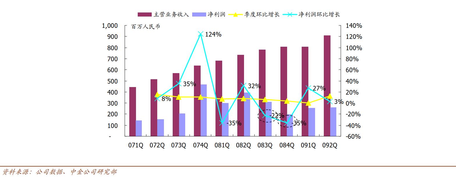 谁亏谁赚？阿里的香港往事