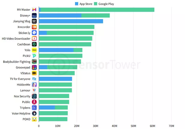 19全球app下载量 Pubg Mobile以2 85亿次居手游第一
