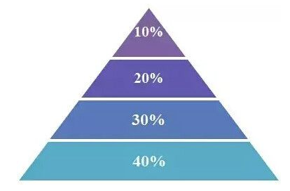 不懂仓位管理?这里有3种方法 -3