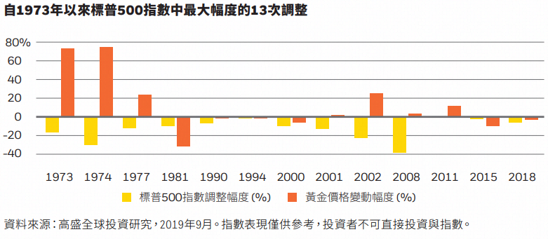 基金概览 贝莱德世界黄金基金