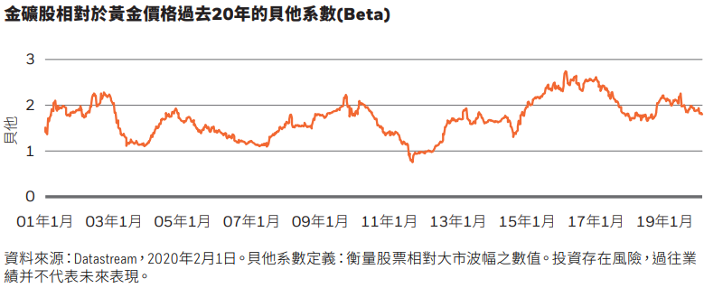 基金概览 贝莱德世界黄金基金
