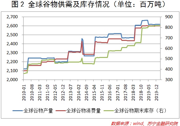 疫情会引爆全球粮食危机吗 疫情会引爆全球粮食危机吗