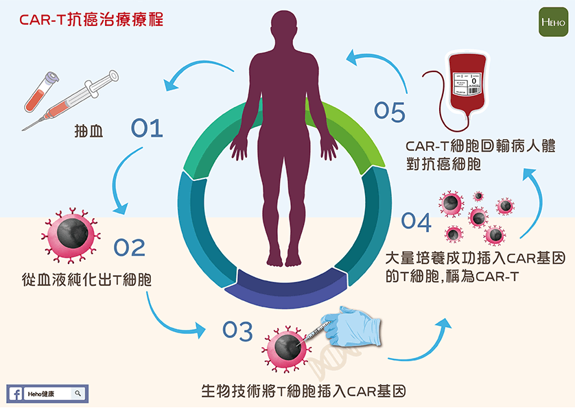 从免疫治疗出发康方生物pd1药竞争格局如何