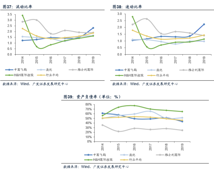 中国飞鹤又 高飞 国产奶粉龙头为何能强势增长