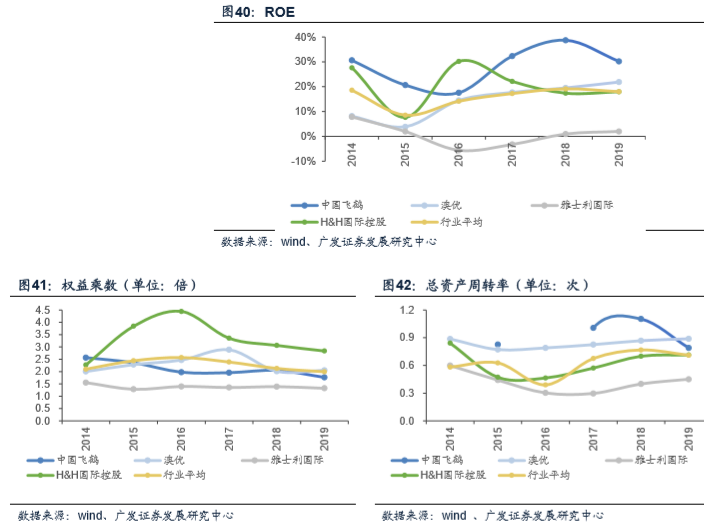 中国飞鹤又 高飞 国产奶粉龙头为何能强势增长