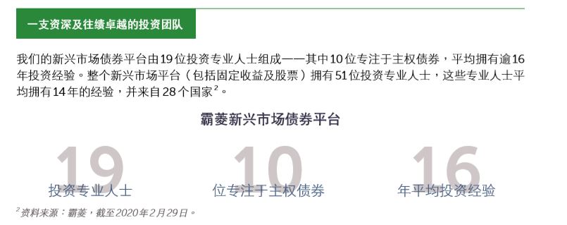 基金概览 霸菱新兴市场主权债券基金
