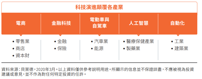 基金概览 贝莱德世界科技基金