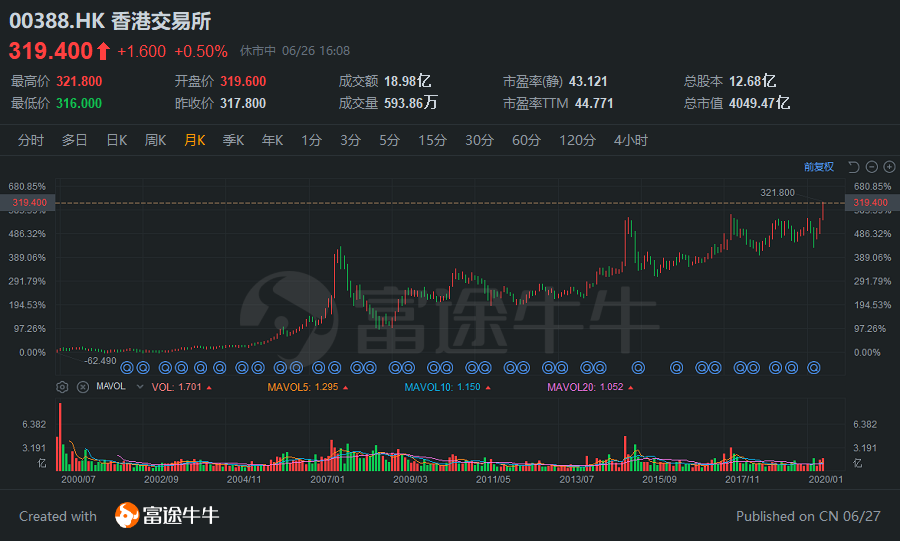 港交所命运的五个历史性时刻 兼论全球金融中心的崛起与大国国运