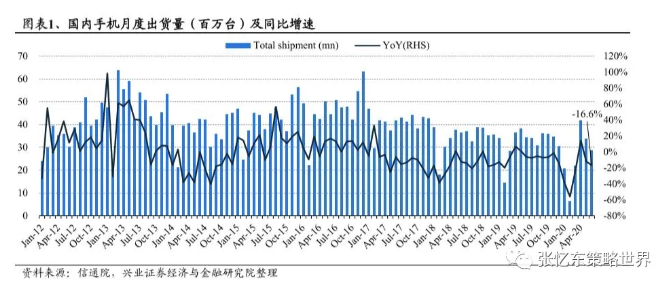 兴证海外 手机产业链板块估值明显提升 行业或在8月谷底回升